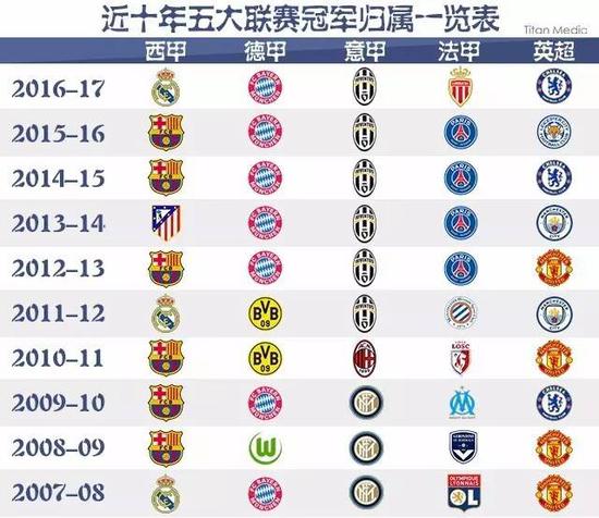 不仅使得球 不仅使得球